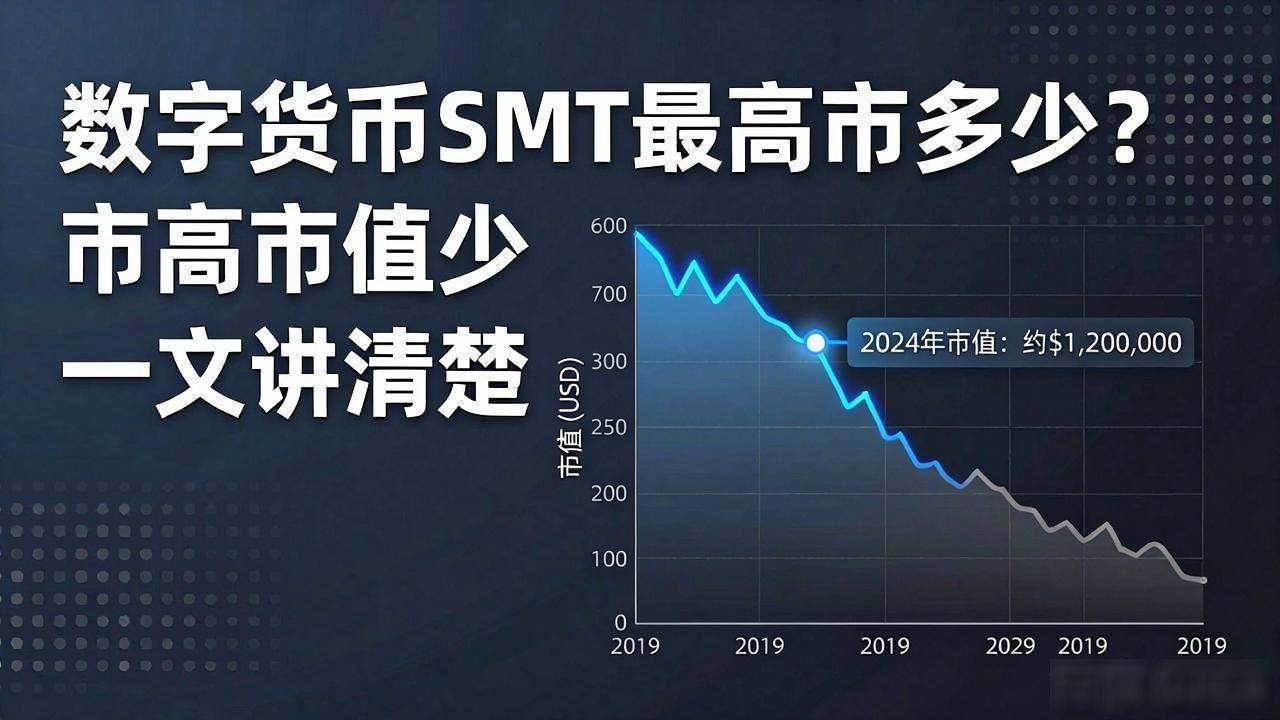 数字货币SMT最高市值多少？一文讲清楚