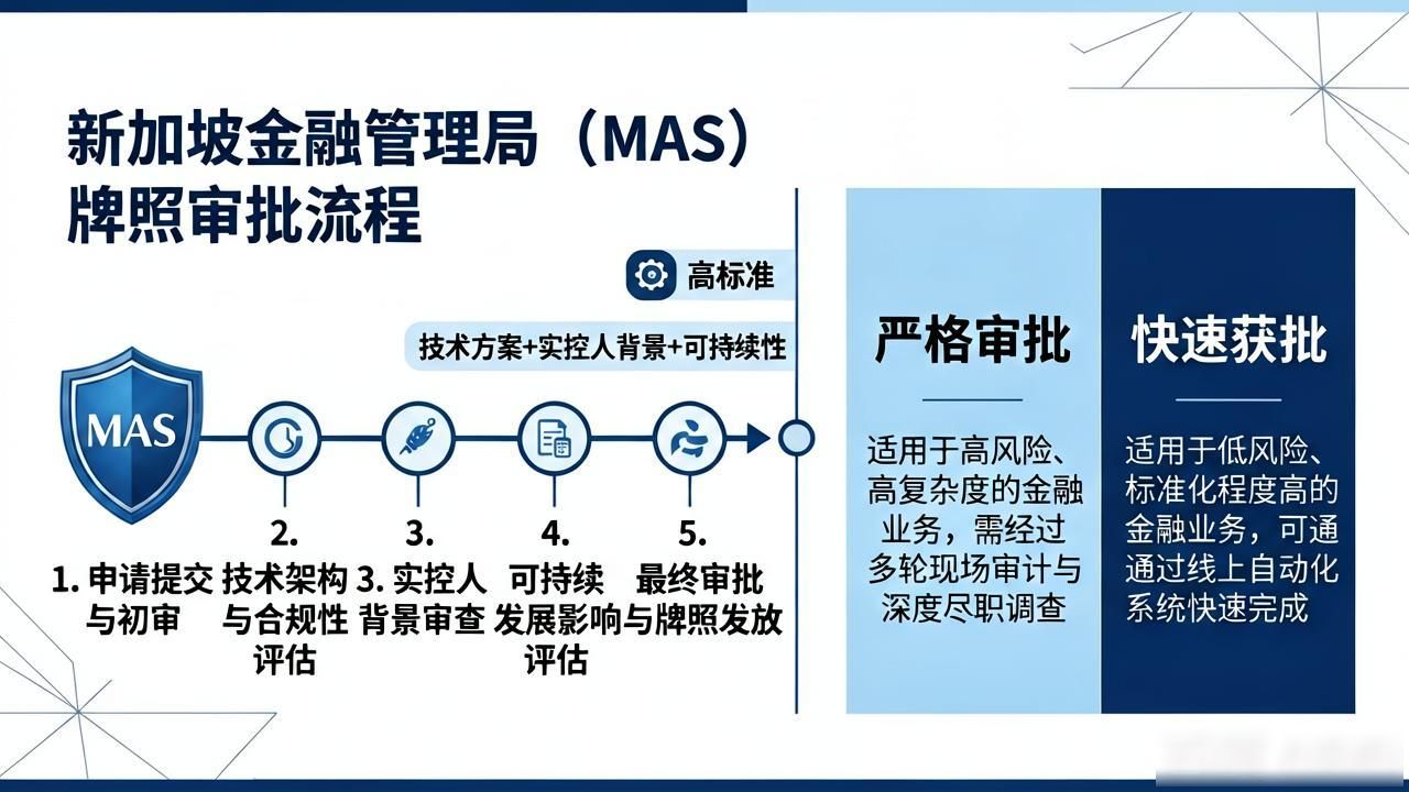 各国加密货币监管审批周期_数字货币牌照发放时间_加密资产牌照发放时间