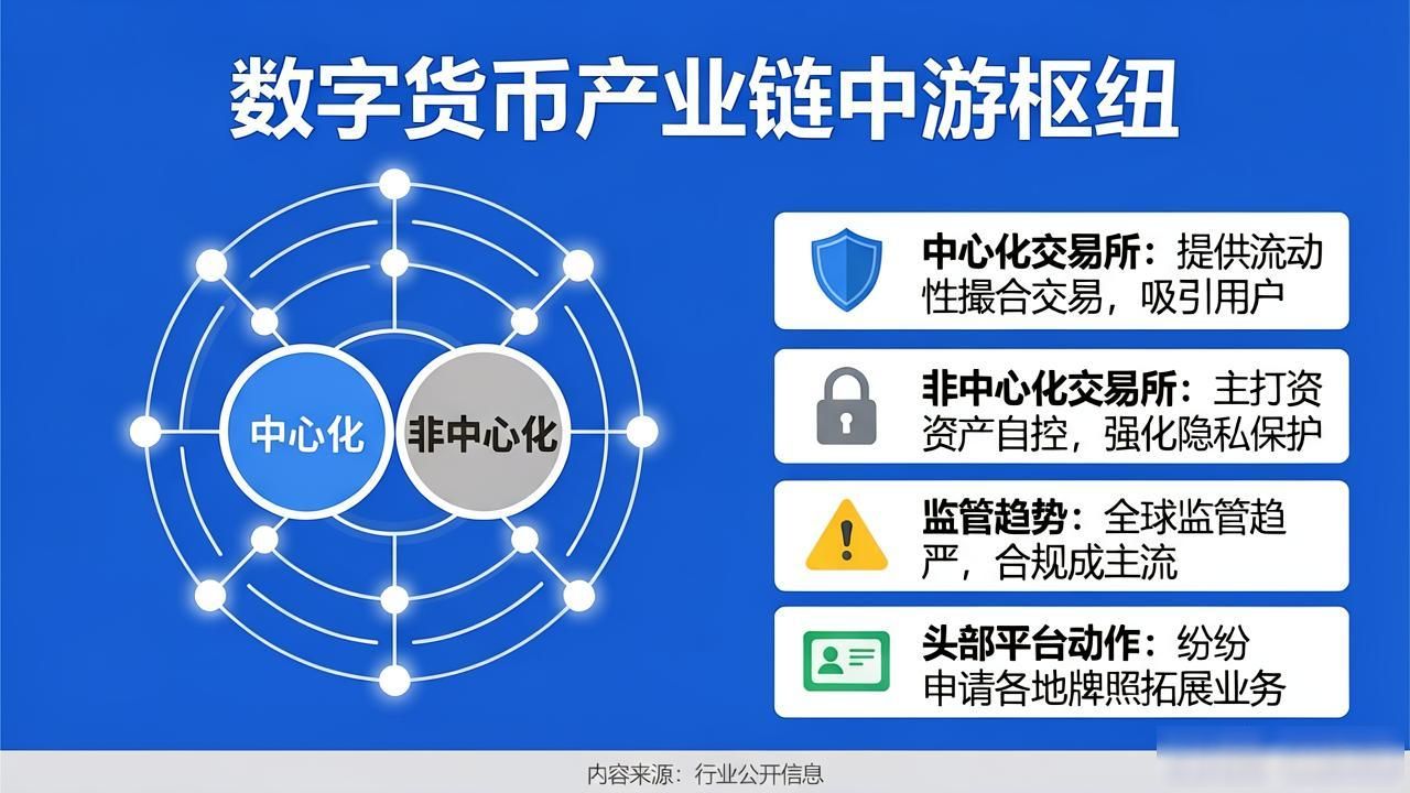 数字货币相关产业链全景解析