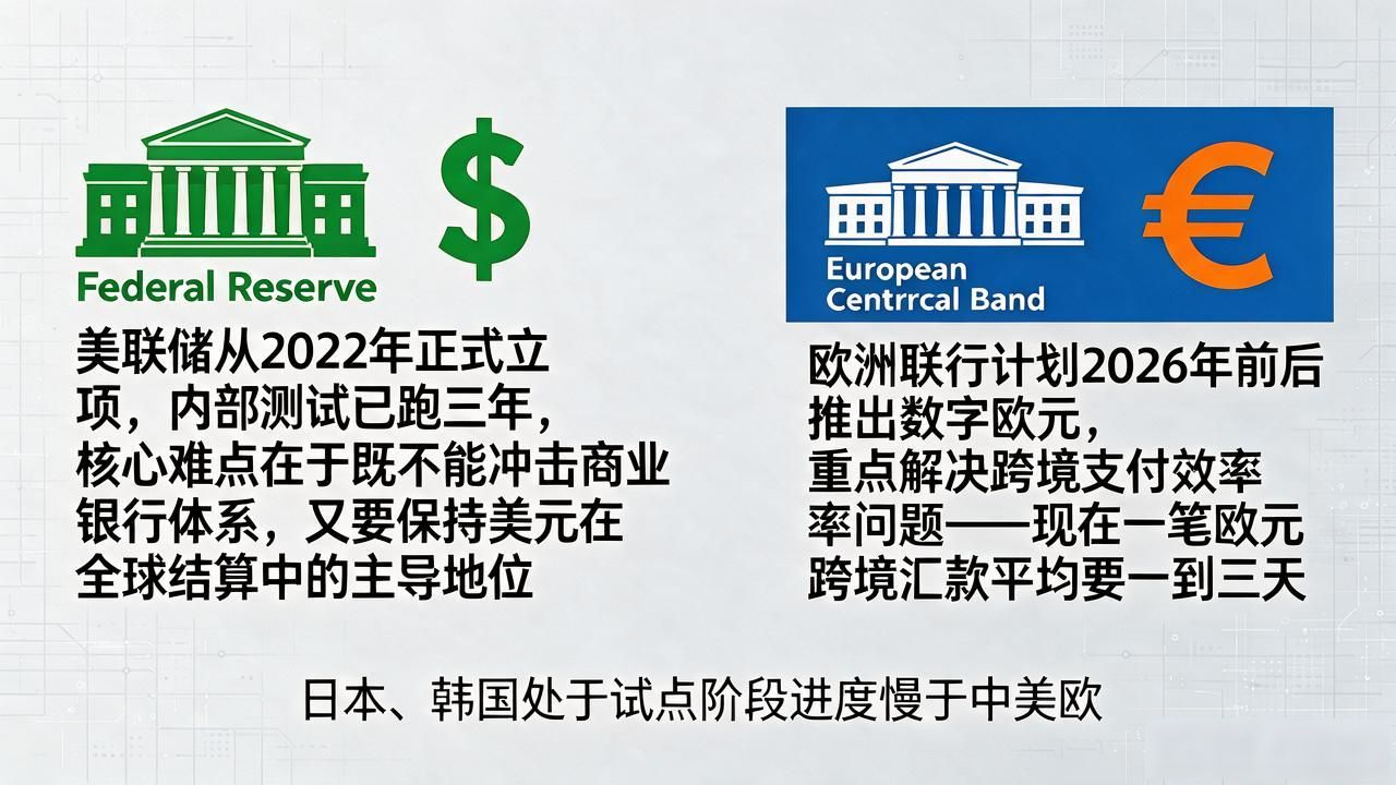 各国都在研究数字货币，中美欧印谁走得最快，普通人该注意什么