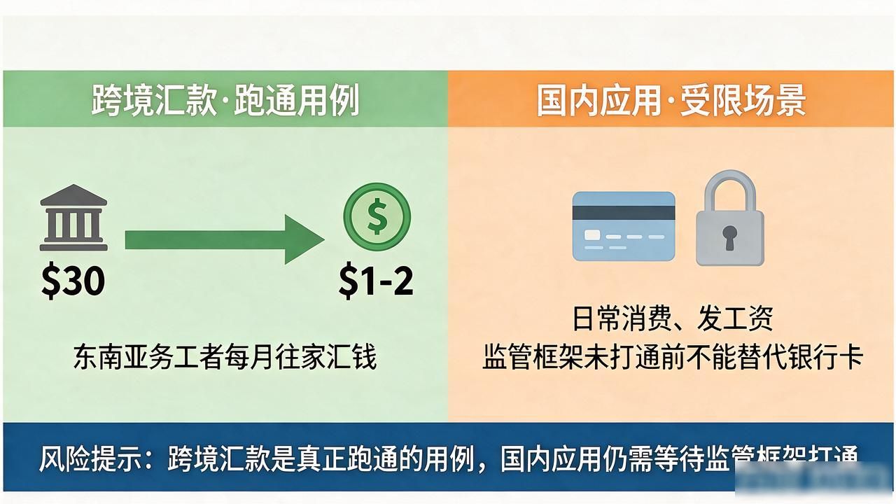 数字货币2345到底怎么运转?普通人最容易忽略的风险点全在这了